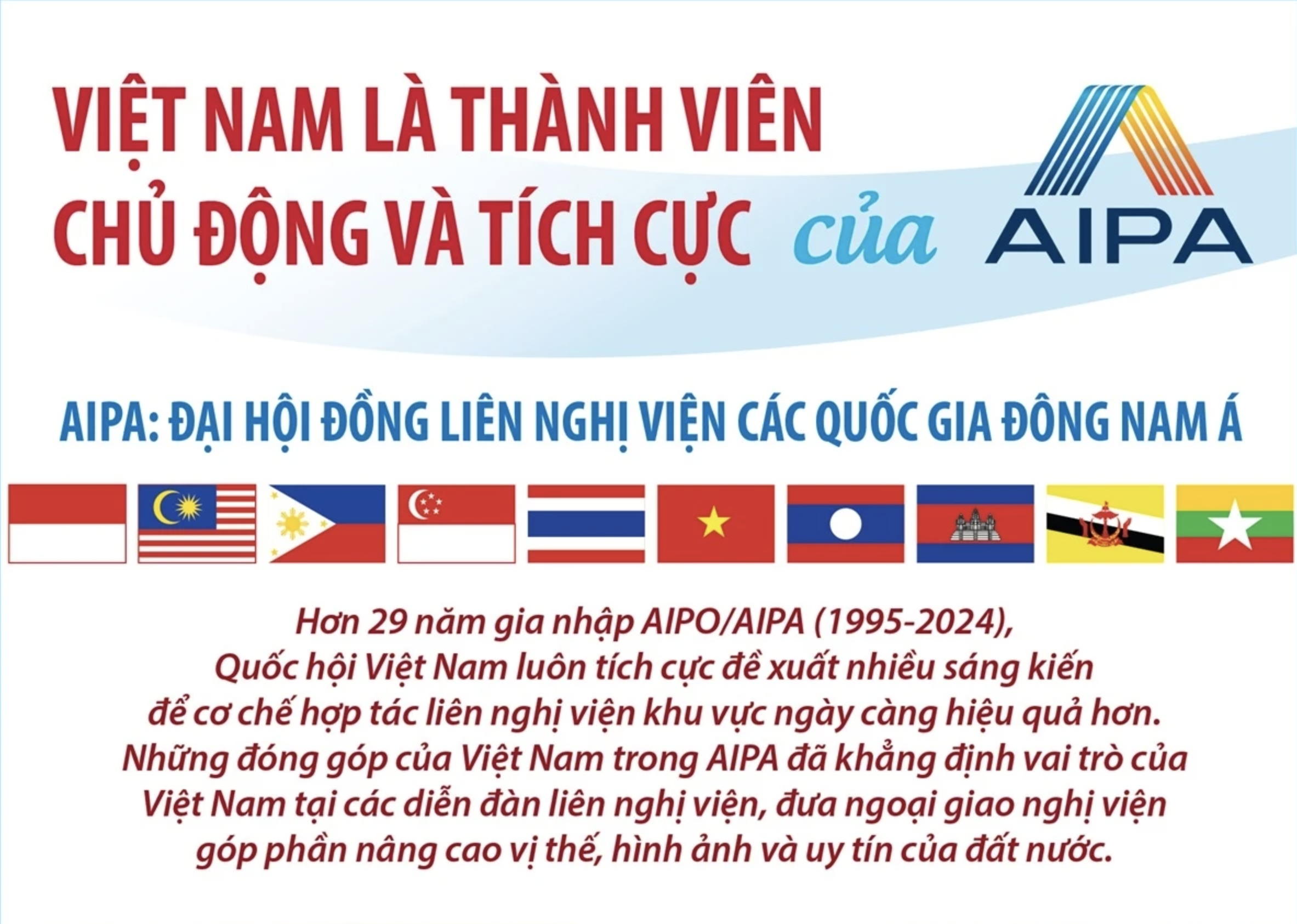 Việt Nam là thành viên chủ động và tích cực của AIPA